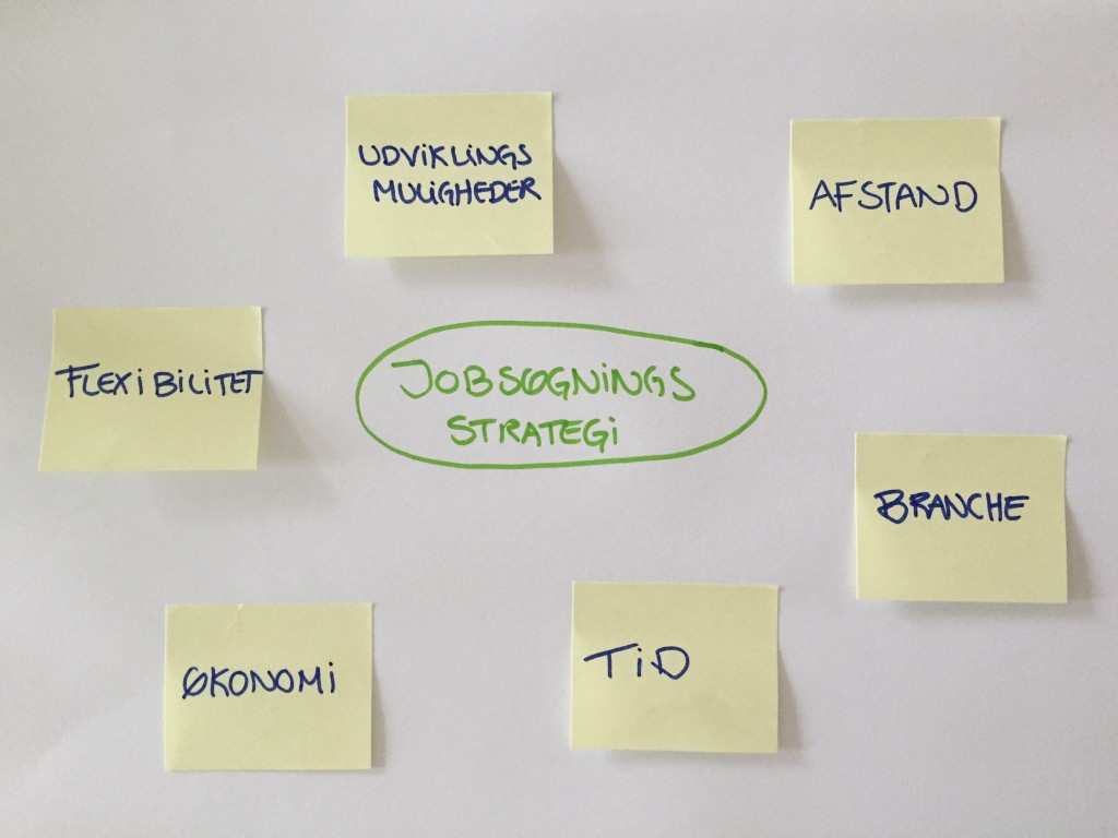 Jobsøgningsstrategi